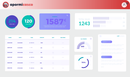 cta dashboard